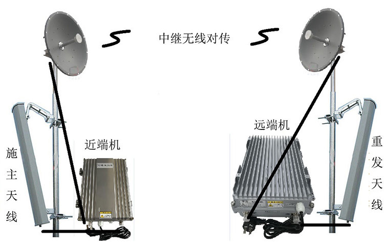 开平智能无线拉远移频中继直放站近端机远端机